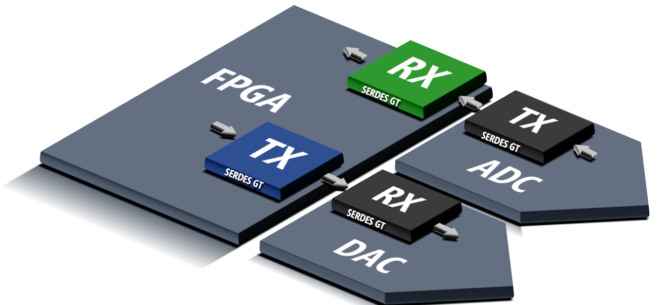 High-speed serial interface protocols for microwave data converters